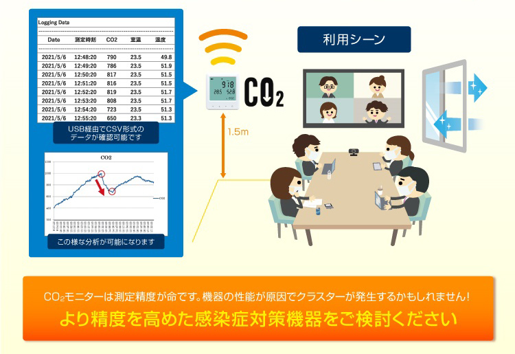 より精度を高めた感染症対策機器をご検討ください